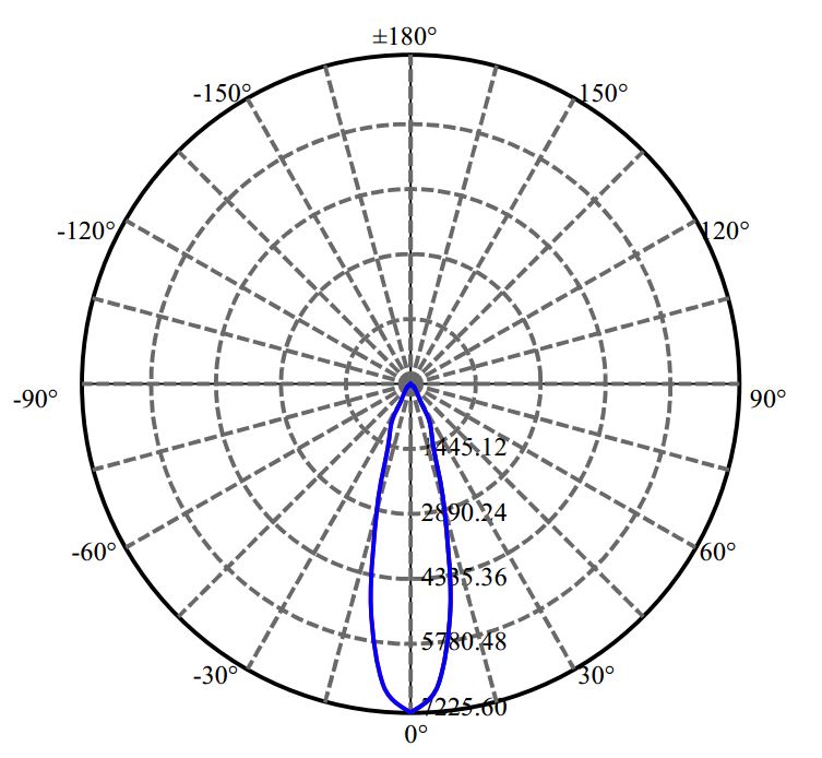 Nata Lighting Company Limited - Plastic Reflector
